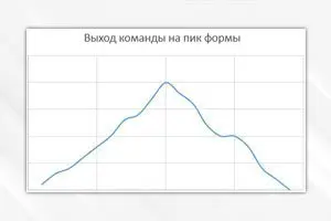 Пик формы в ставках